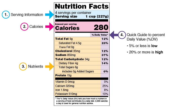 Google Image Result for http___www.healthbolt.net_wp-content_uploads_2008_01_4111a-healthy-habit-read-food-labels-posters.jpg