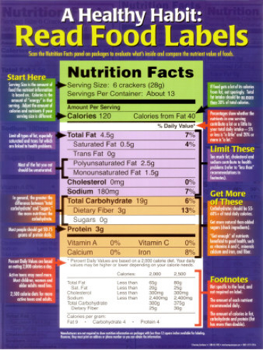 Google Image Result for http___www.healthbolt.net_wp-content_uploads_2008_01_4111a-healthy-habit-read-food-labels-posters.jpg